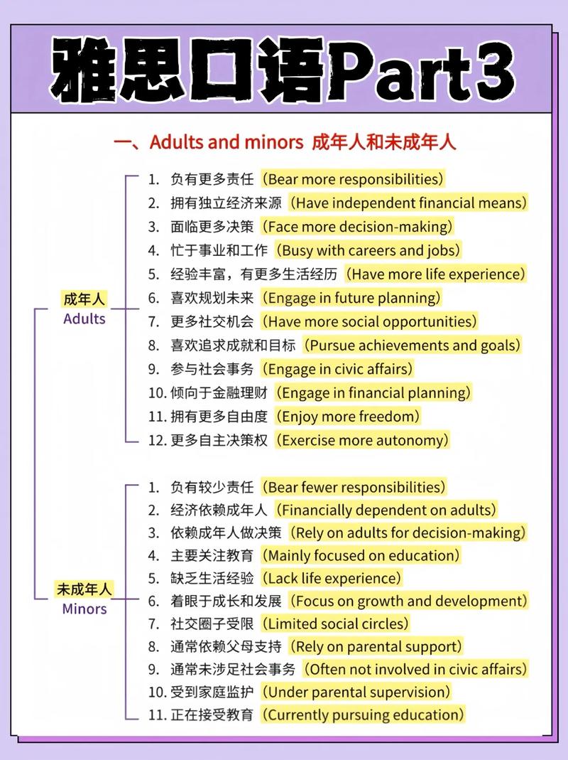 雅思口语Part3如何高效应对考官追问？-图1