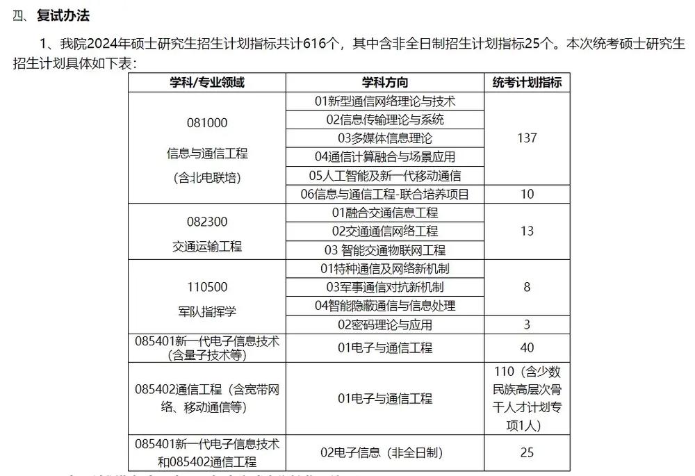 电子科大通信工程考研科目有哪些？-图3