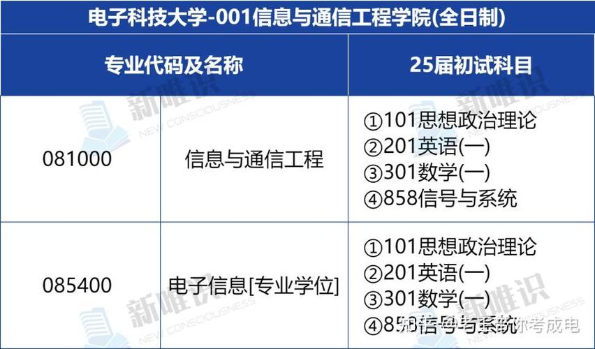 电子科大通信工程考研科目有哪些？-图2