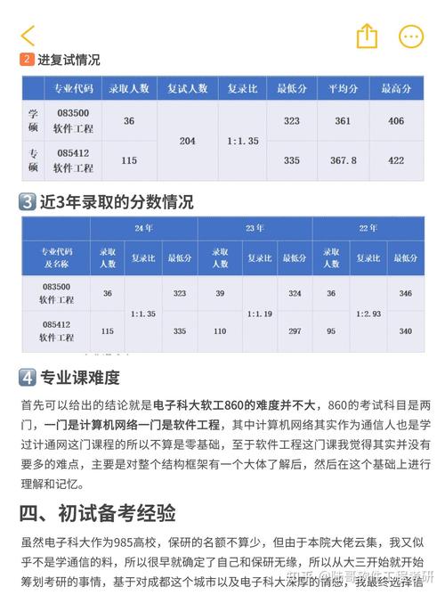 电子科大软件工程考研科目有哪些？-图2