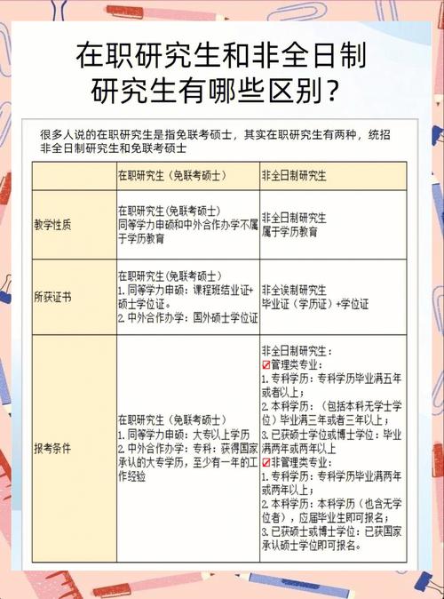 自考研究生与在职研究生，哪个更适合职场人？-图2