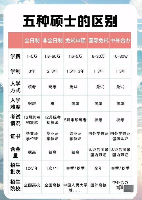 自考研究生与在职研究生，哪个更适合职场人？-图3