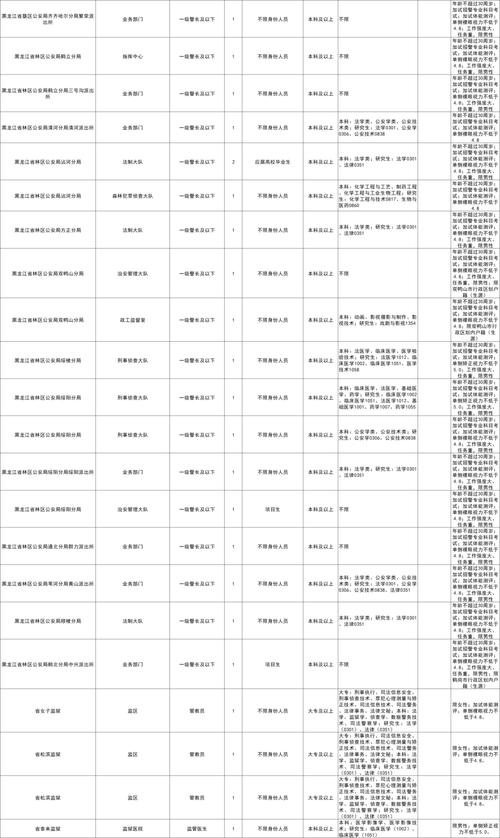 2025国考职位表xls下载链接在哪找？-图2