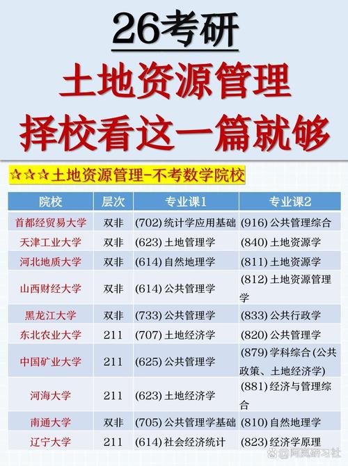 南京农业大学土地资源管理考研-图1 南京农业大学土地资源管理考研-图1