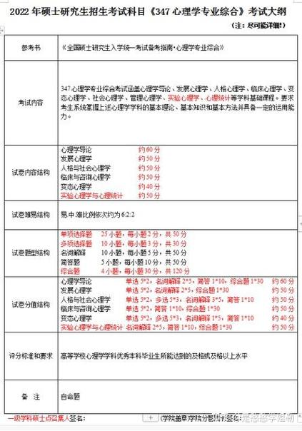 杭州师范大学心理学考研分数线-图3