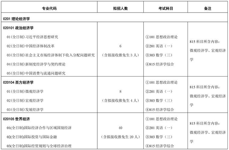 对外经济贸易大学考研专业目录有哪些？-图1