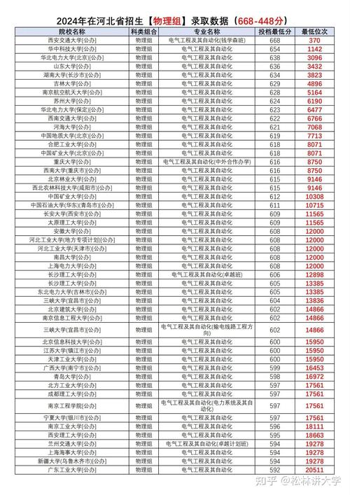 电气工程及其自动化考研分数线多少？-图1
