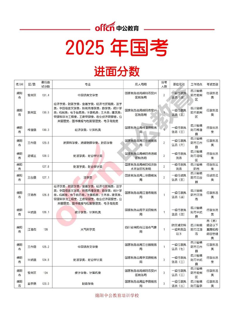 2025国考缴费时间、入口及注意事项是什么？-图3