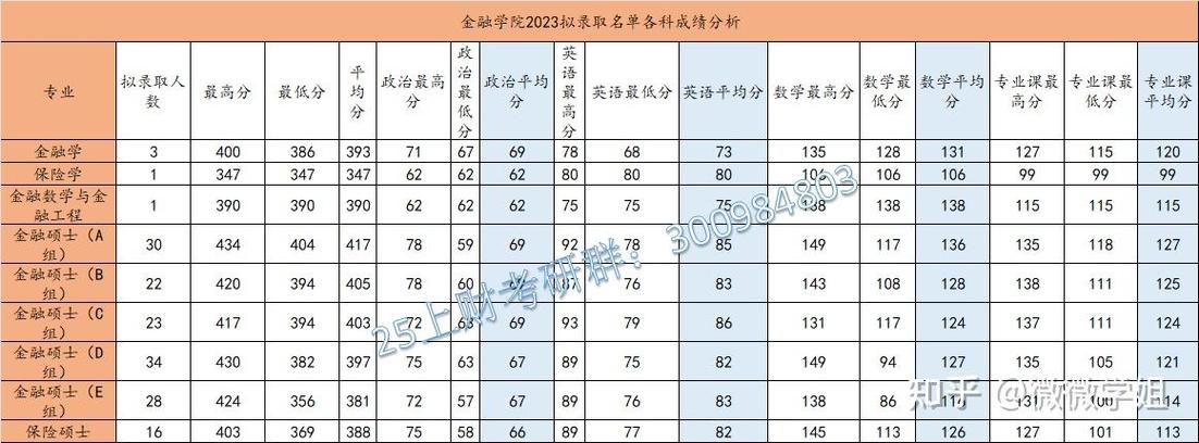 上海财经大学经济学考研分数线多少？-图2
