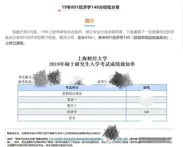 上海财经大学经济学考研分数线多少？-图1