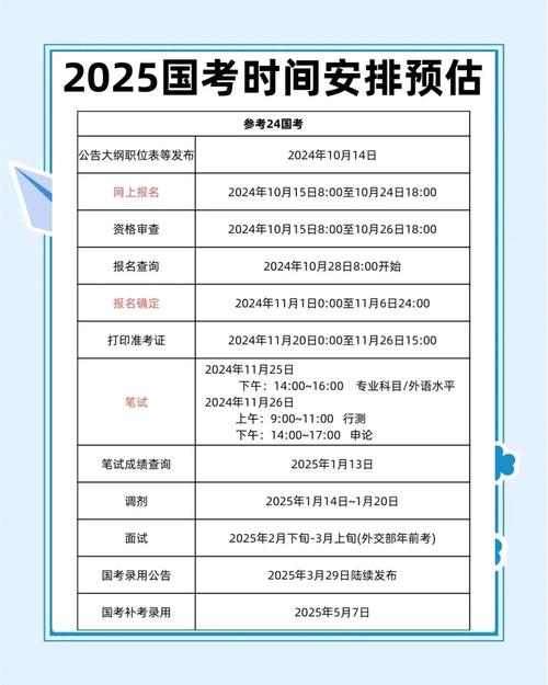 2108国考shijian是什么？何时举行？-图3