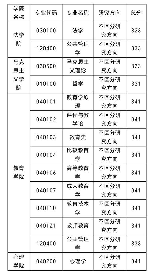 浙师大心理学考研分数线多少？-图1