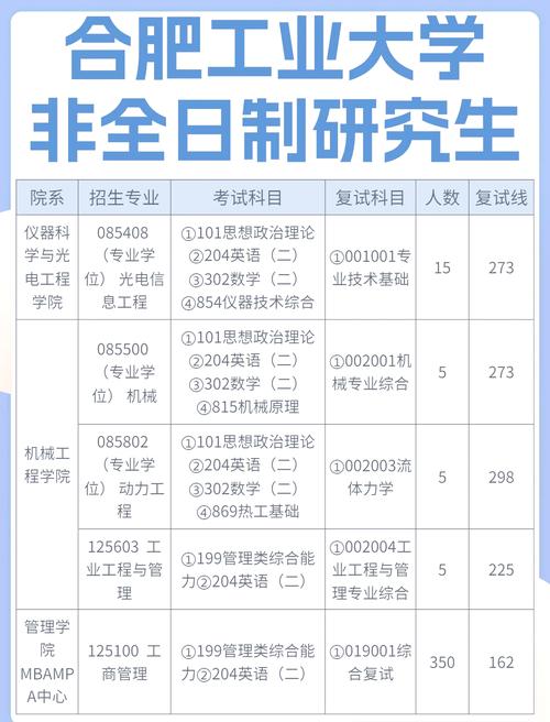 合肥工大车辆工程考研科目有哪些？-图2