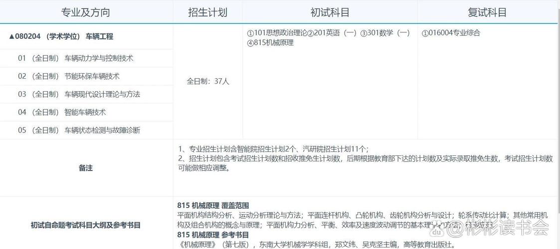 合肥工大车辆工程考研科目有哪些？-图1