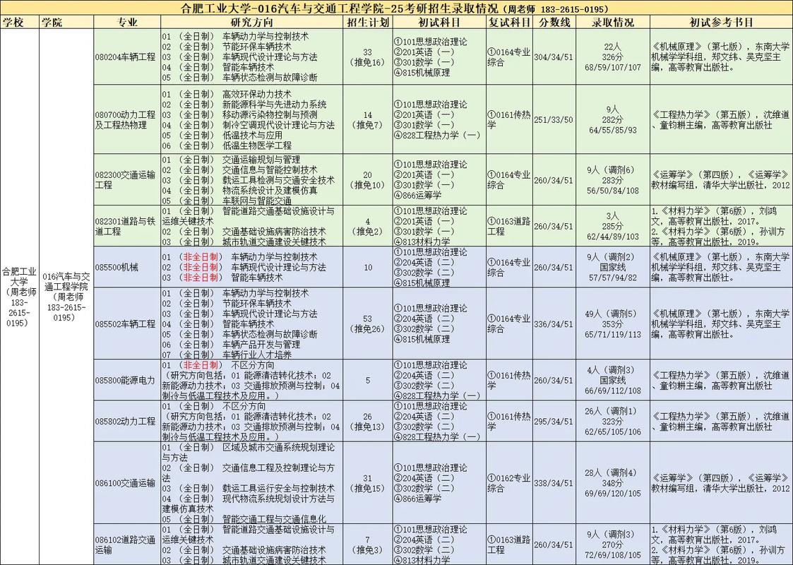 合肥工大车辆工程考研科目有哪些？-图3