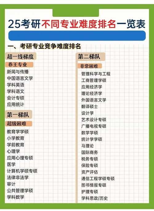 思政考研院校排名怎么选？-图3