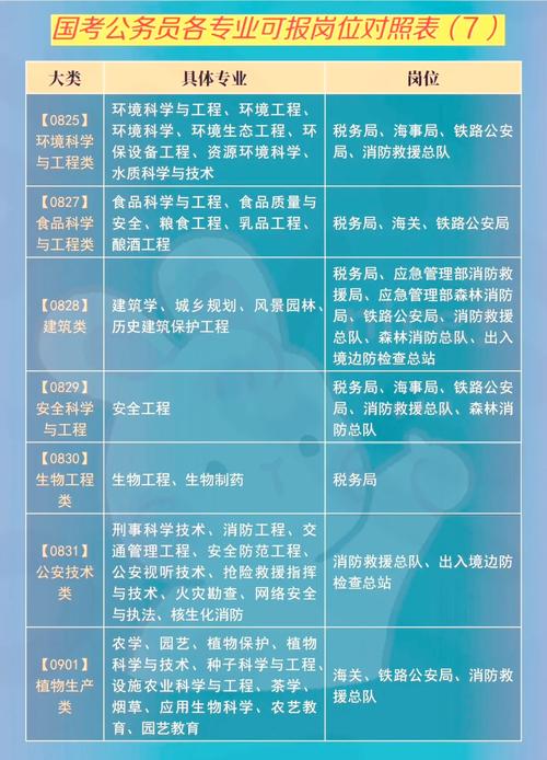 国考的公务员岗位都要面试吗-图3