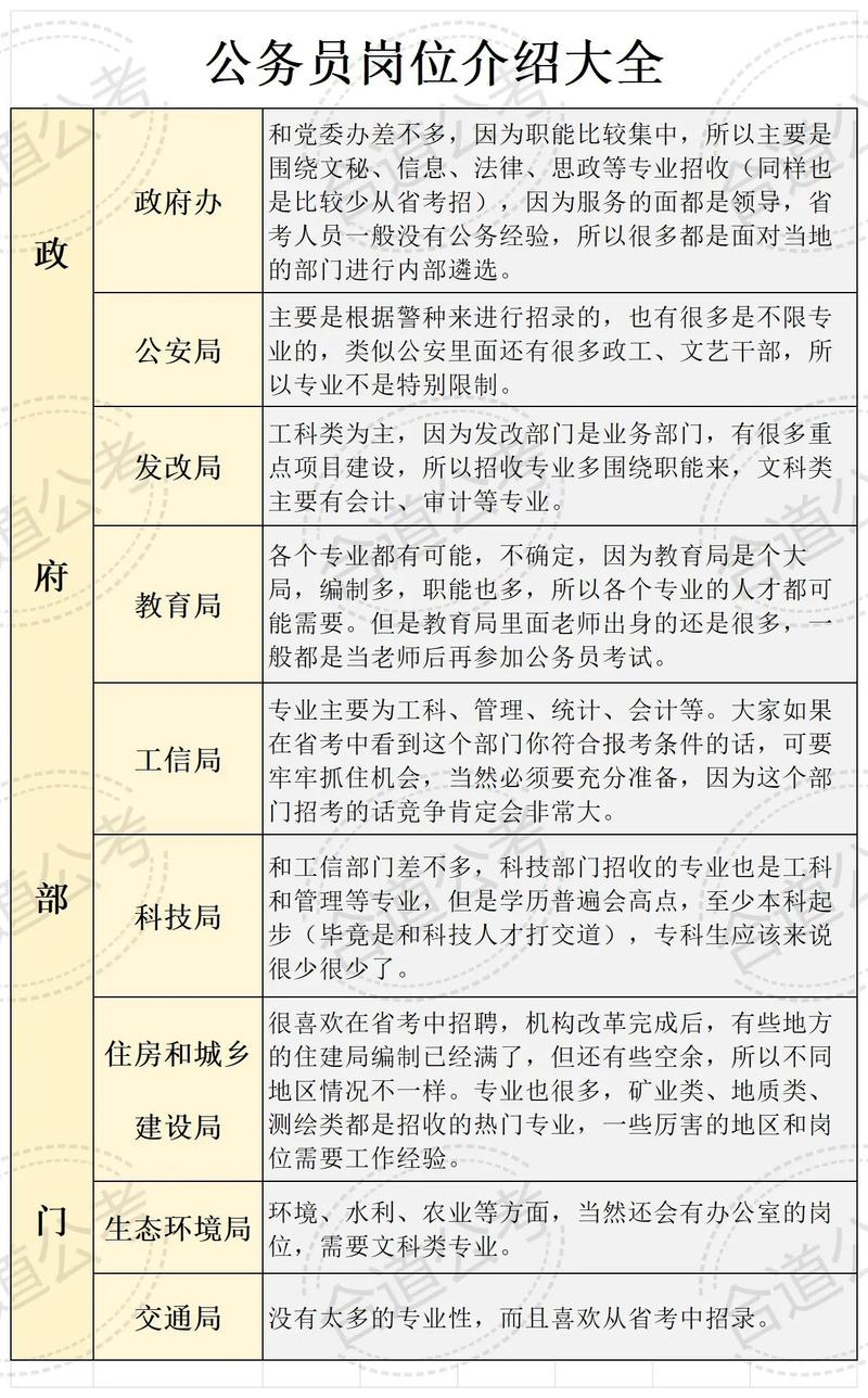 国考的公务员岗位都要面试吗-图1 国考的公务员岗位都要面试吗-图1