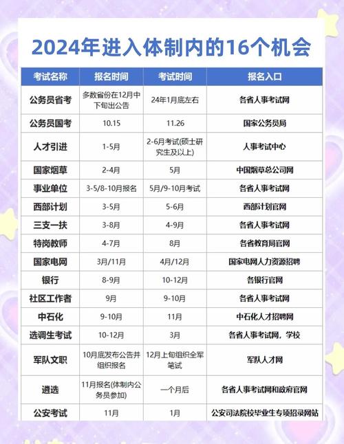 国考公务员报名时间何时公布？-图2