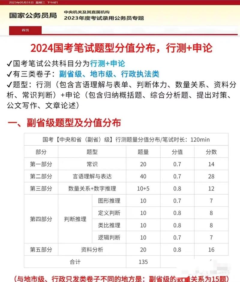 国考行测分值分布如何？各题分值是否固定？-图3