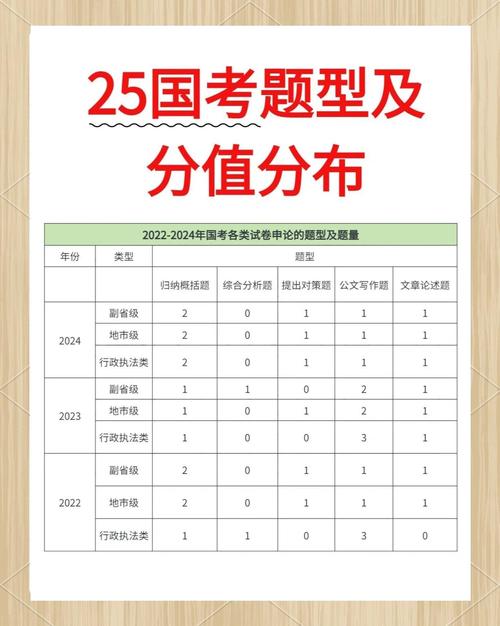 国考行测分值分布如何？各题分值是否固定？-图2