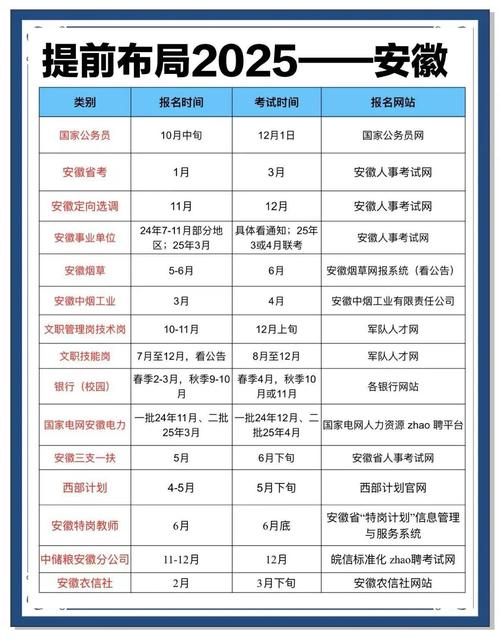 2025国考时间表几月出？报名何时开始？-图1