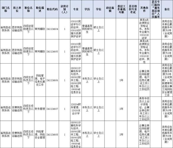 2025陕西国考职位表何时发布？有哪些新增岗位？-图3