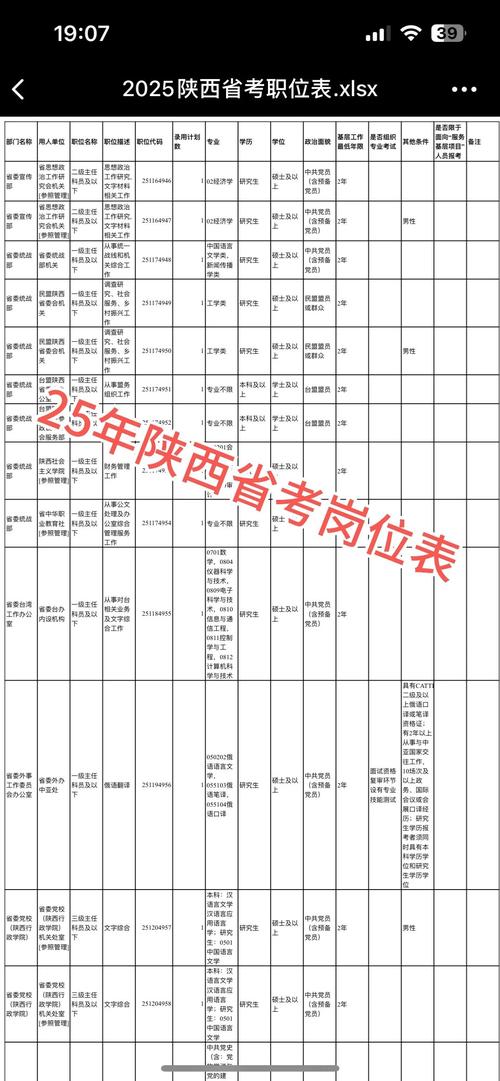 2025陕西国考职位表何时发布？有哪些新增岗位？-图2