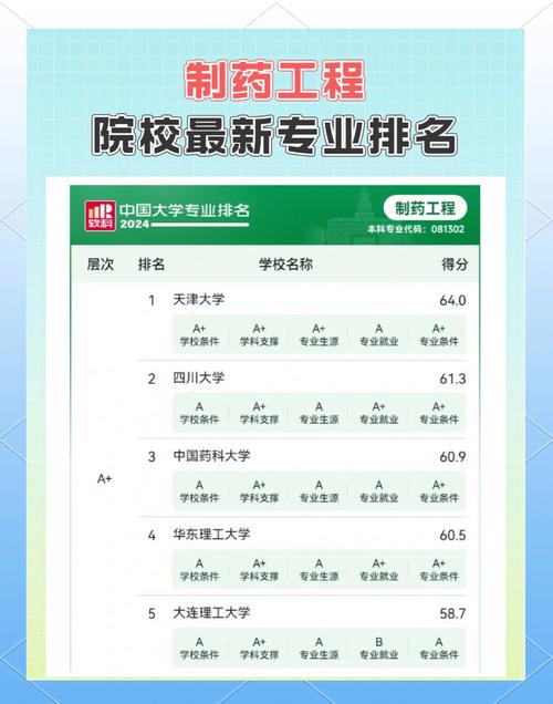 中国药科大学制药工程考研科目有哪些？-图1