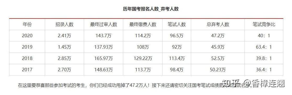 国考岗位报名人数在哪看？-图2