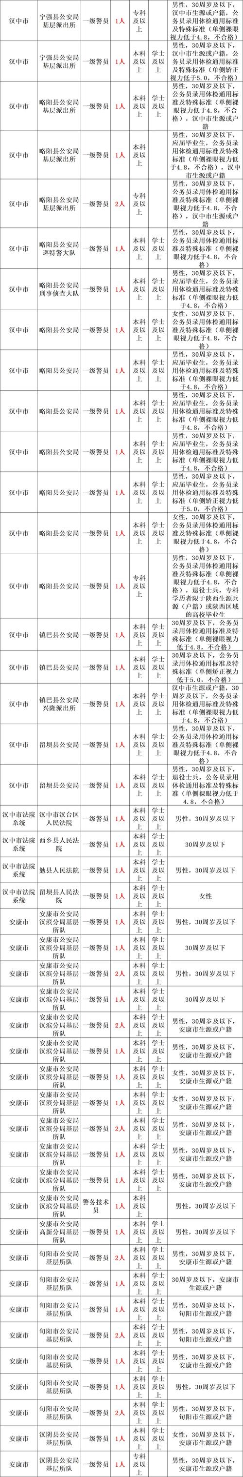 2025国考陕西职位表何时发布？-图1