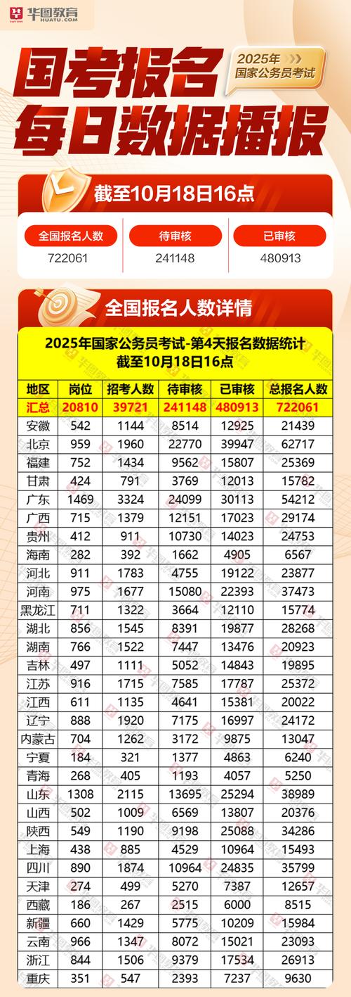 2025国考报名人数为何创新高？-图1