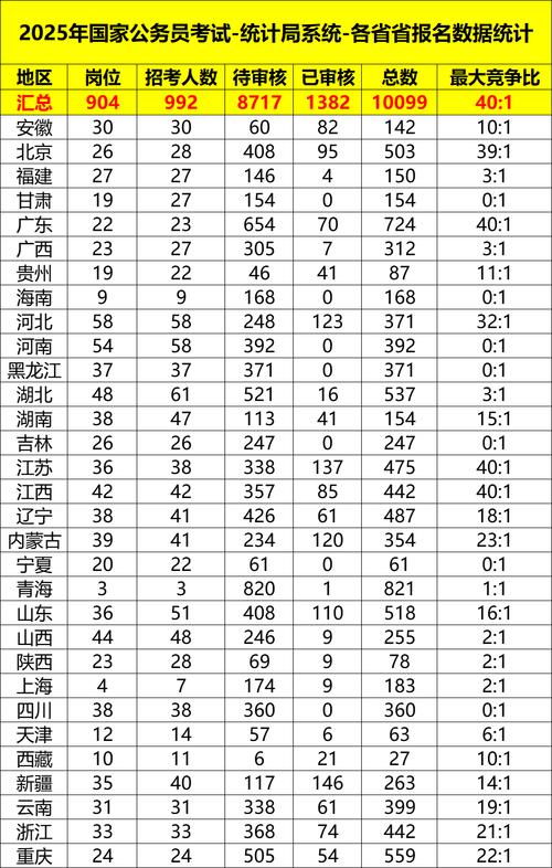2025国考报名人数为何创新高？-图3