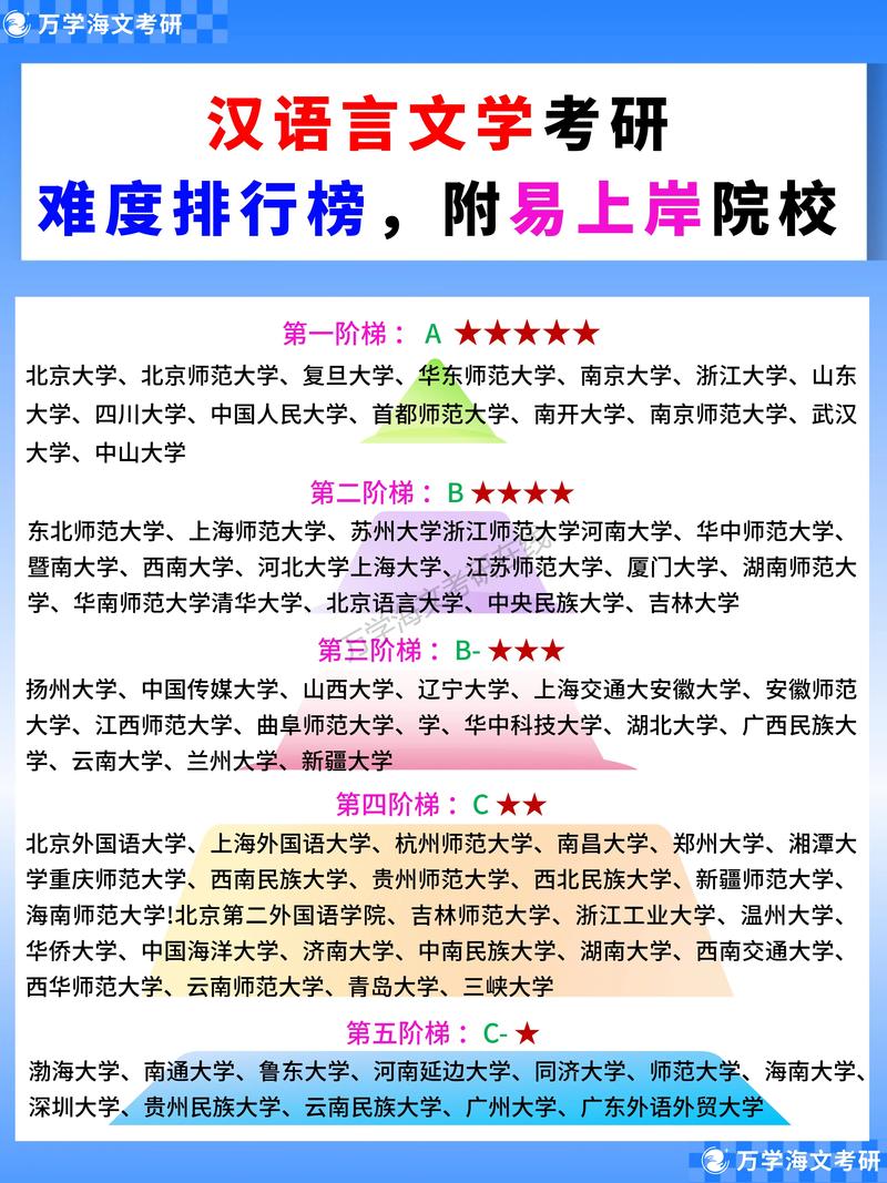 汉语言文学考研方向与院校排名如何选择？-图1