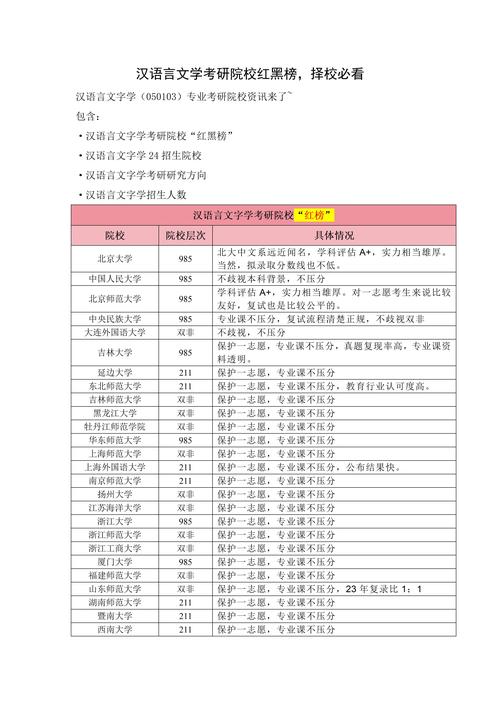 汉语言文学考研方向与院校排名如何选择？-图3