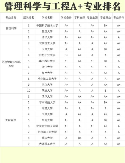 高分子材料与工程考研学校排名怎么选？-图3