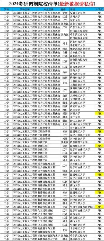 动力工程及工程热物理考研排名哪家强？-图1