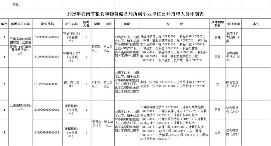 2025云南国考职位表何时发布？-图2