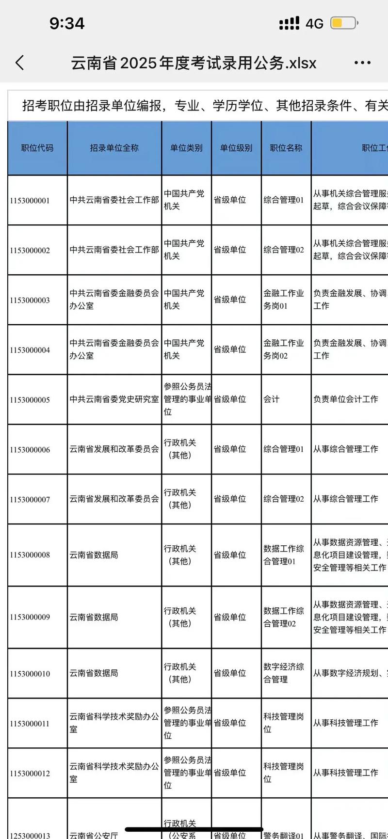 2025云南国考职位表何时发布？-图1