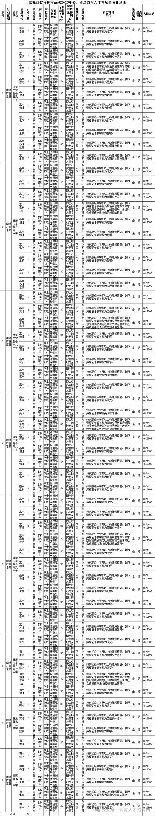 2025云南国考职位表何时发布？-图3