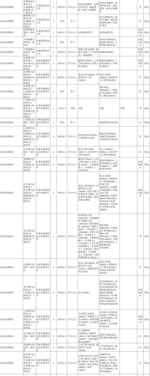 2025国考广东职位表何时发布？-图3