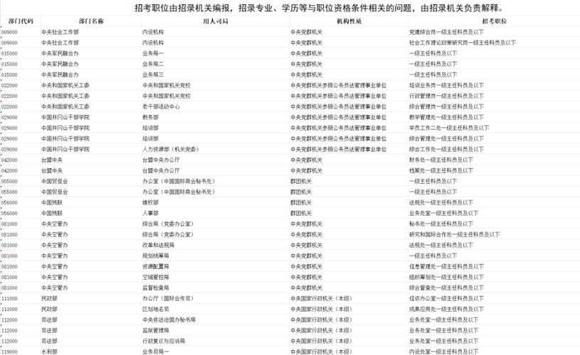2025吉林省国考职位表何时发布？-图2