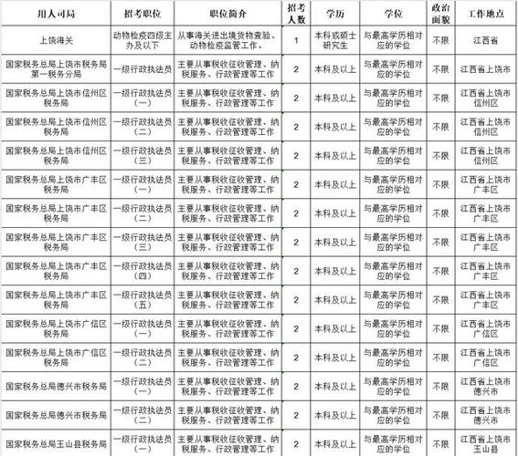 2025吉林省国考职位表何时发布?-图3 2025吉林省国考职位表何时发布?-图3