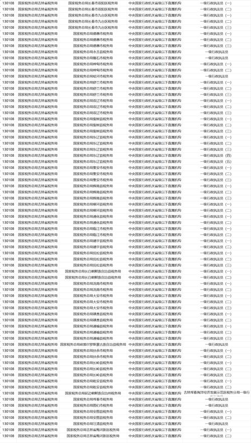 2025吉林省国考职位表何时发布?-图1 2025吉林省国考职位表何时发布?-图1
