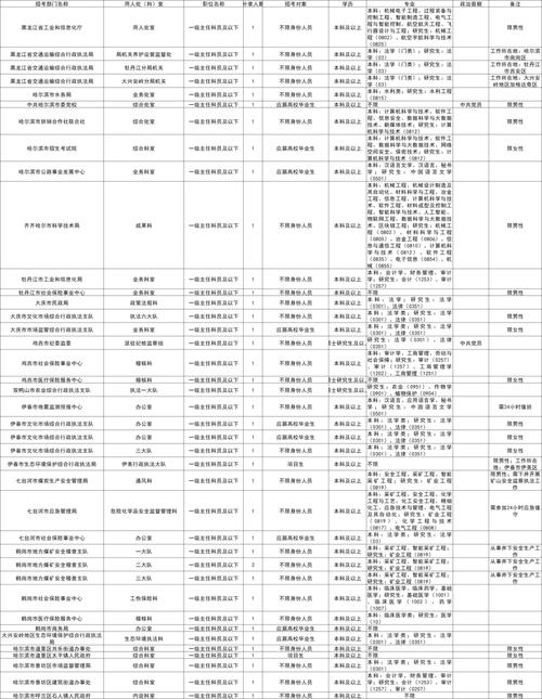 2025黑龙江国考职位表何时发布？-图1