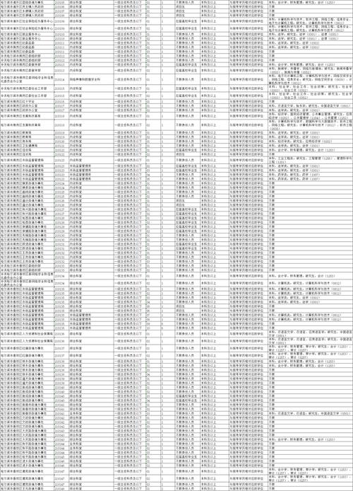 2025黑龙江国考职位表何时发布？-图2
