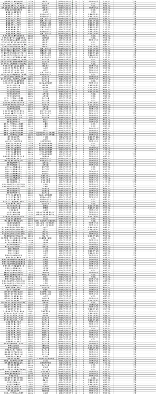 2025黑龙江国考职位表何时发布？-图3