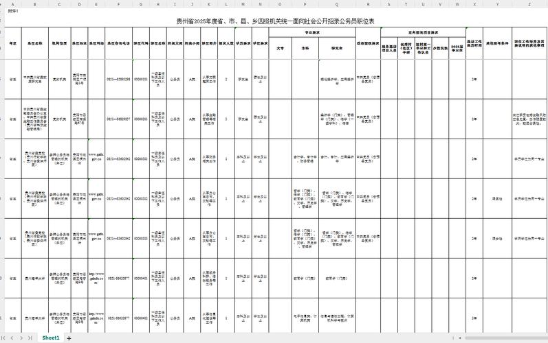 2025国考贵州职位表何时发布？有哪些新变化？-图2