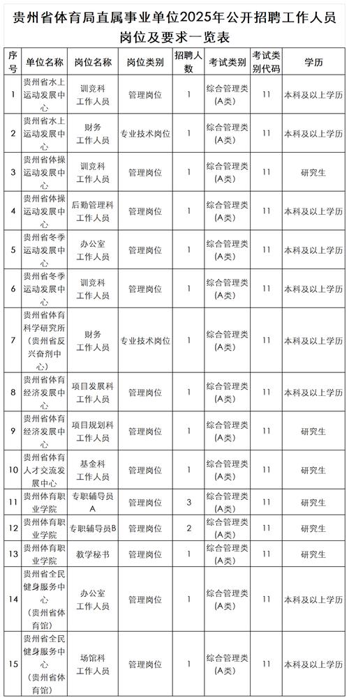 2025国考贵州职位表何时发布？有哪些新变化？-图1