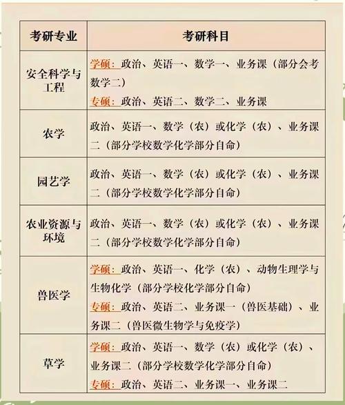 考研历史学专业考哪些科目？-图1